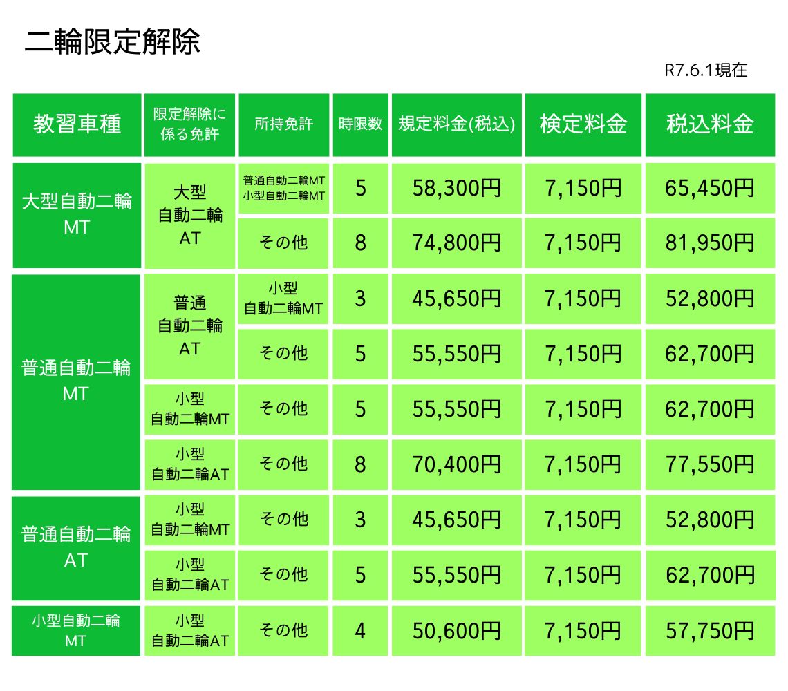 二輪限定解除料金表
